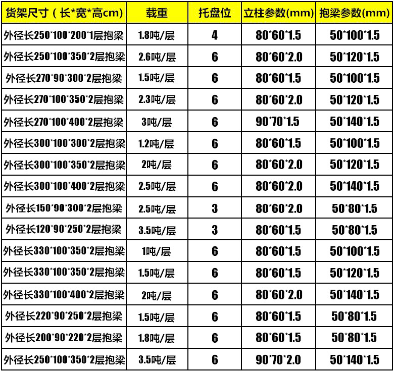海發(fā)重型貨架、倉庫貨架、托盤貨架品質(zhì)保障