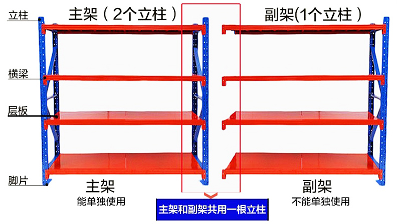 海發(fā)中型貨架、倉(cāng)庫(kù)貨架